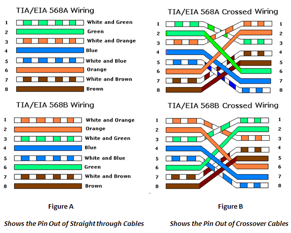 Ethernet Cables Explained