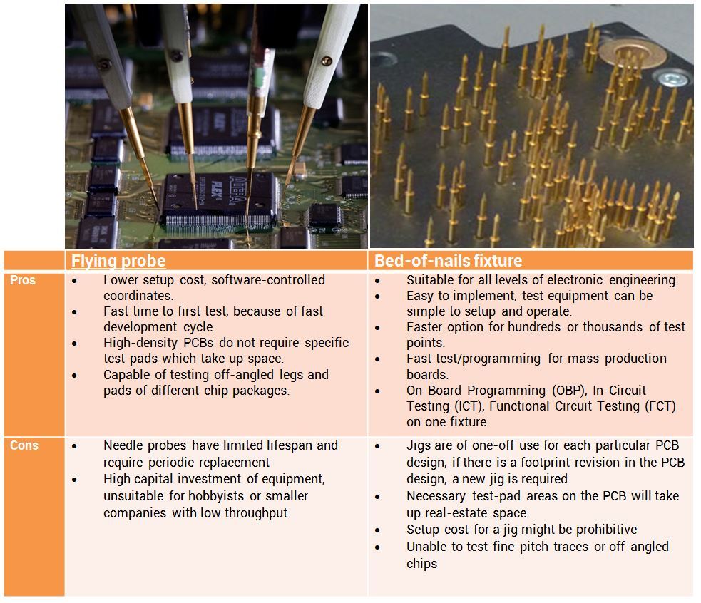 In-circuit testing – PCB testing | Alfatron